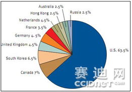 网络钓鱼新动向 单次攻击瞄准多个实体的技术剖析与防御策略