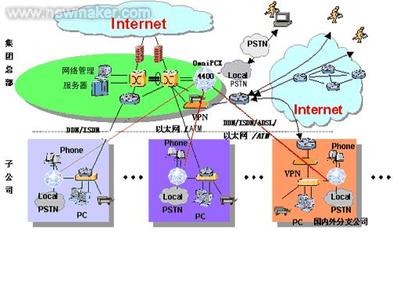 中型企业语音和数据网络解决方案