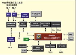 多宽带接入住宅网关与家庭网络技术综述